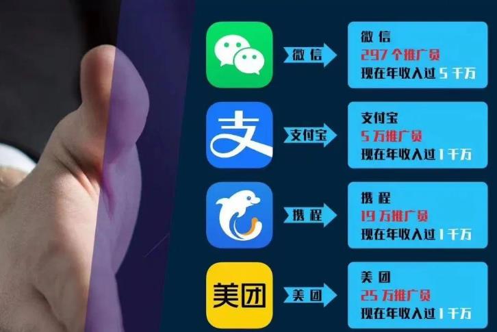 省团生活是什么项目，以下4方面综合分析！